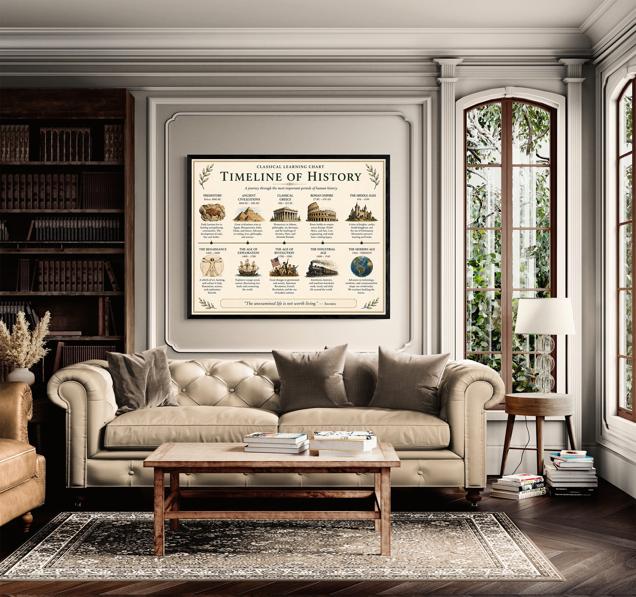Timeline of History Educational Chart