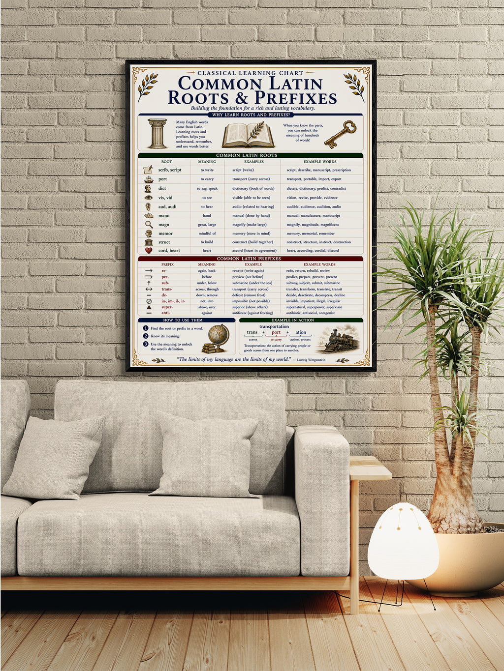 Common Latin Roots & Prefixes Educational Reference Chart