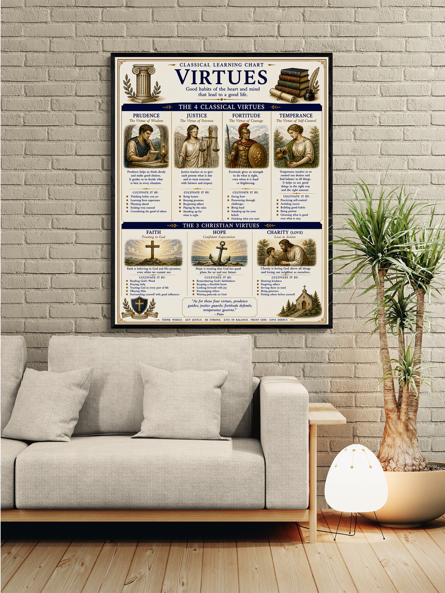 Virtues Educational Chart