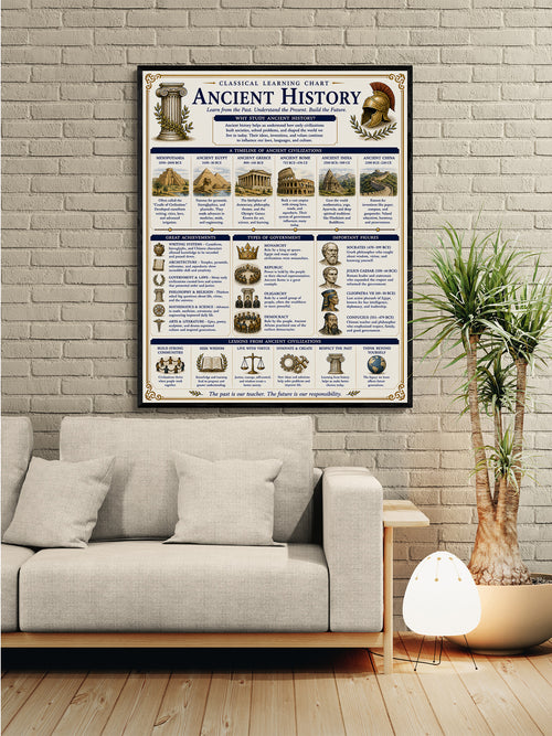 Ancient History Educational Chart
