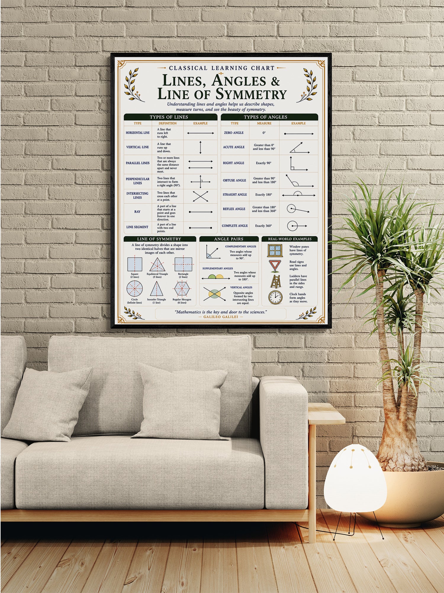 Lines, Angles & Line of Symmetry Educational Chart