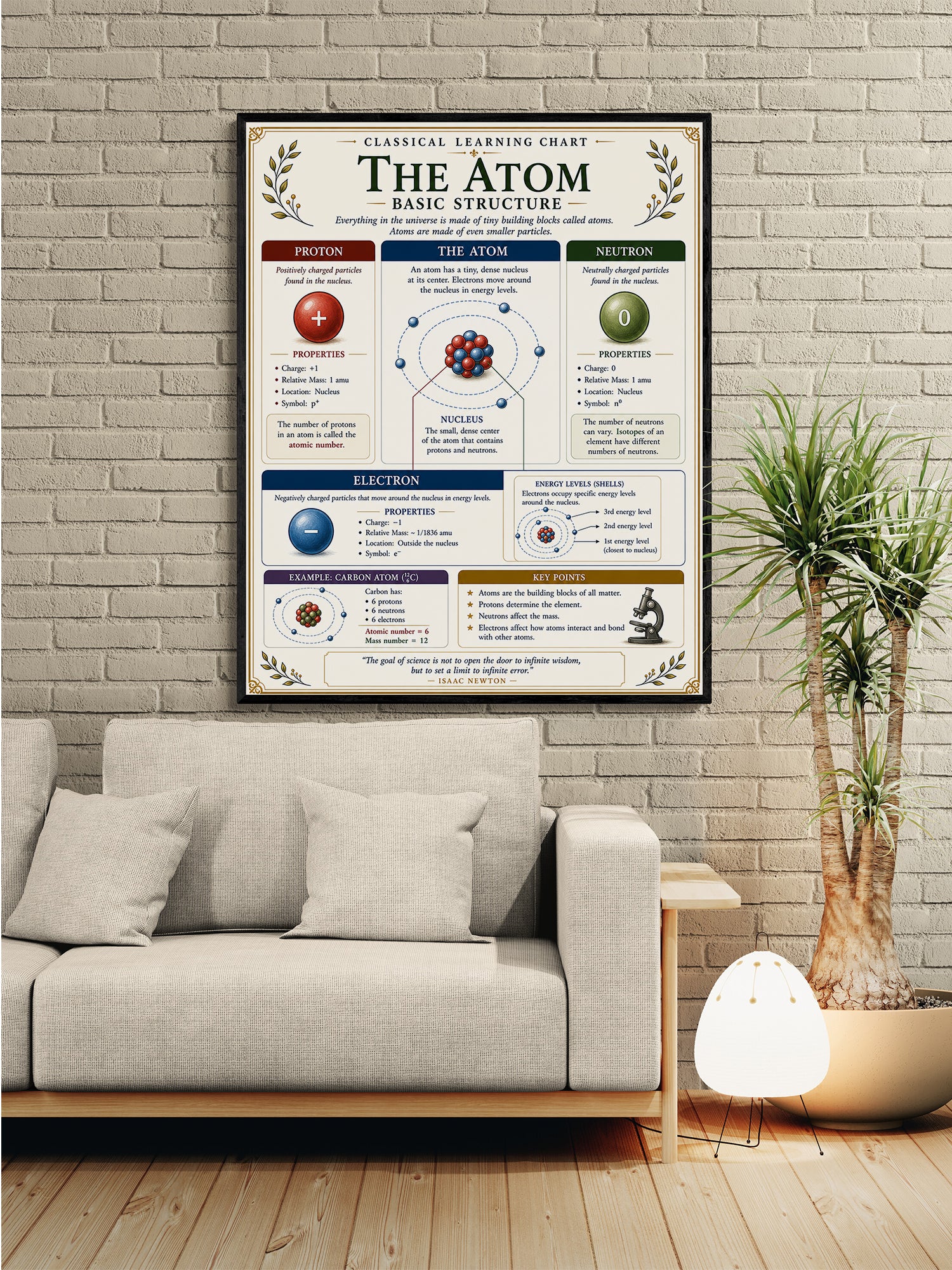 The Atom Educational Chart