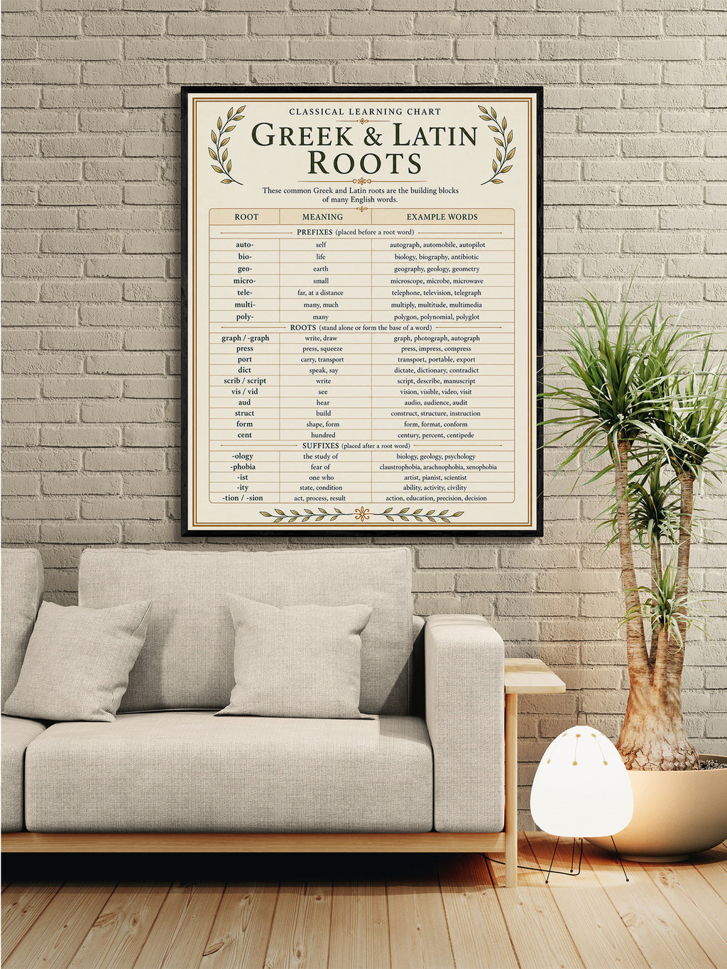 Greek & Latin Roots Educational Chart