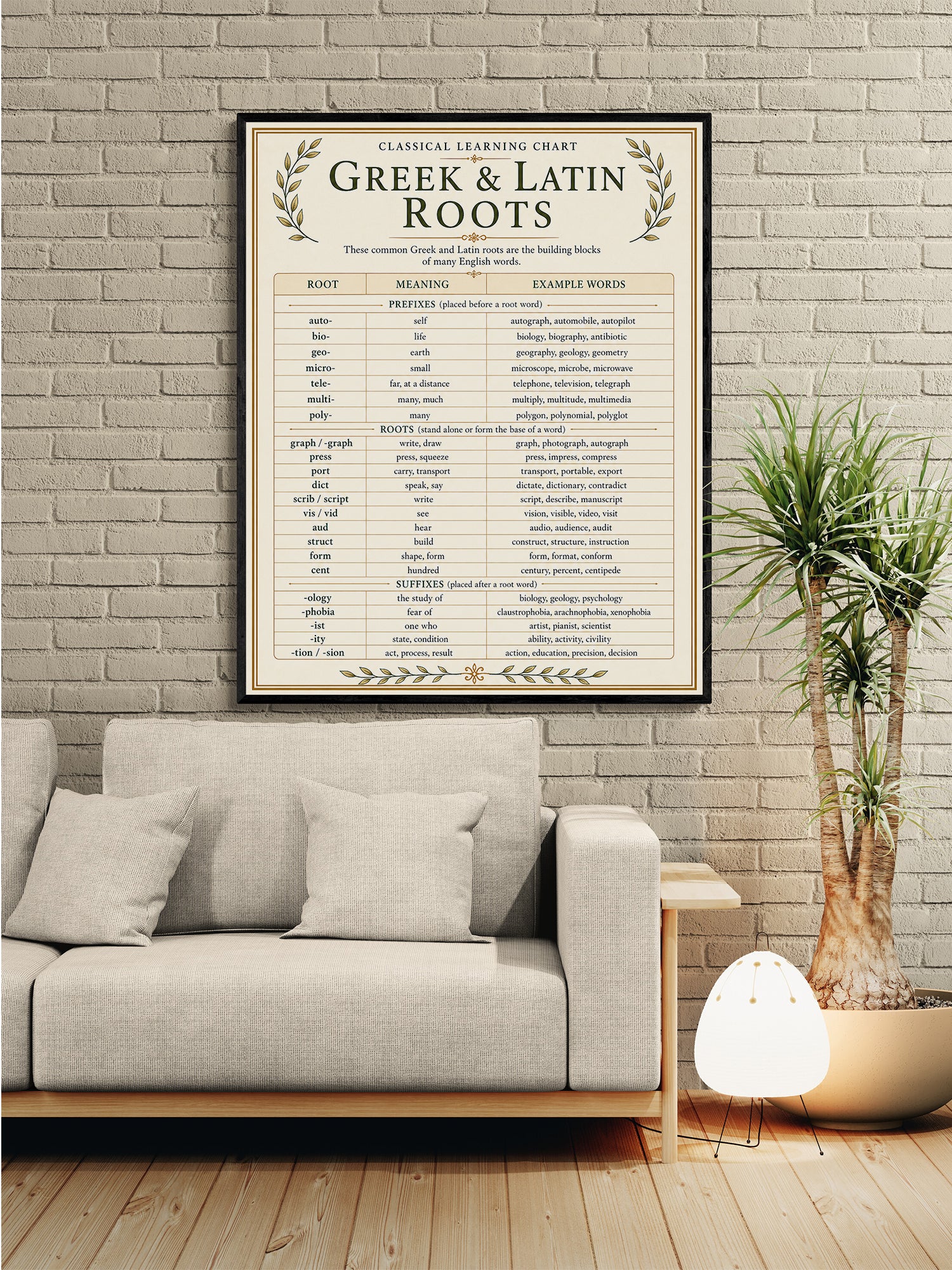 Greek & Latin Roots Educational Chart