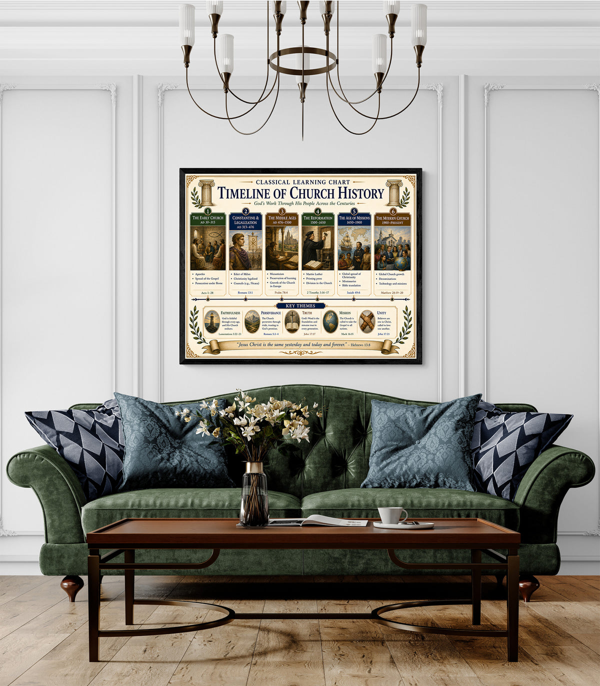 Timeline of Church History Educational Chart