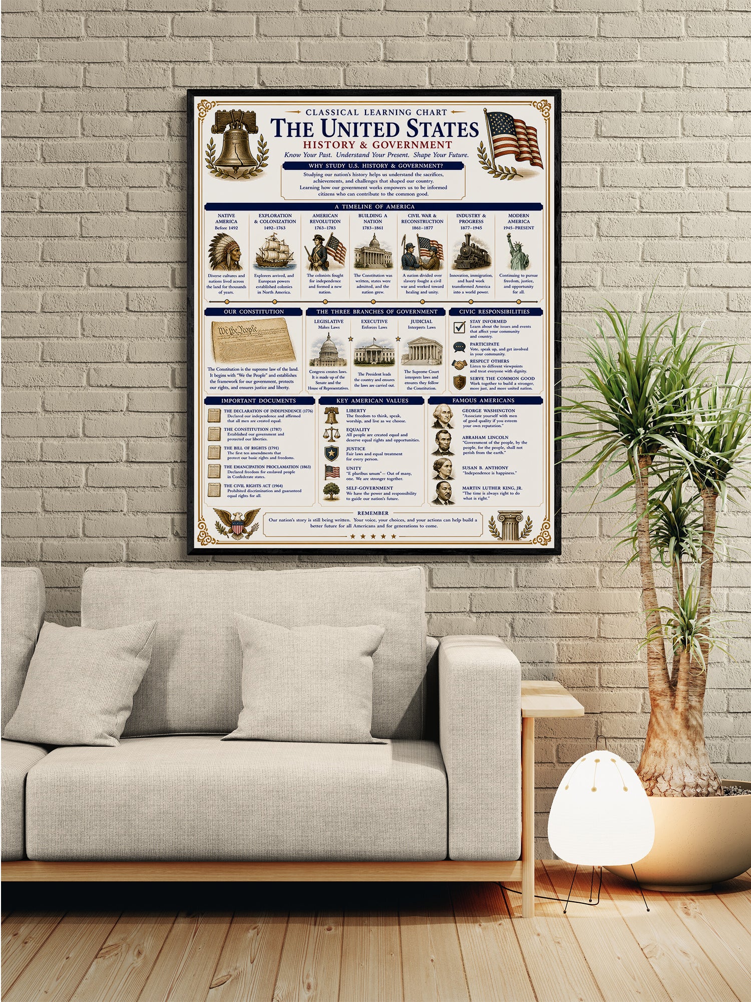 United States History & Government Educational Chart