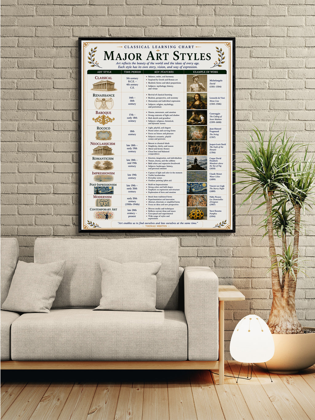 Major Art Styles Educational Chart