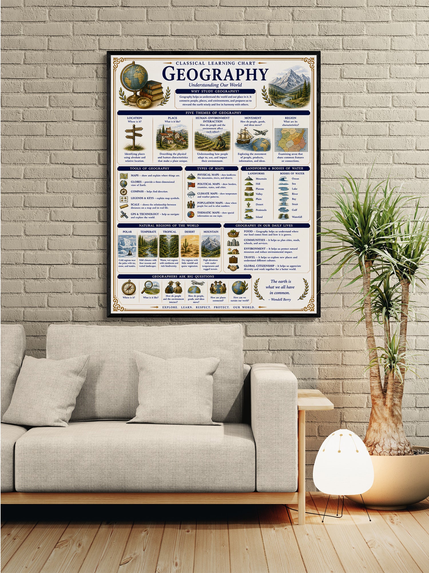 Geography Educational Chart