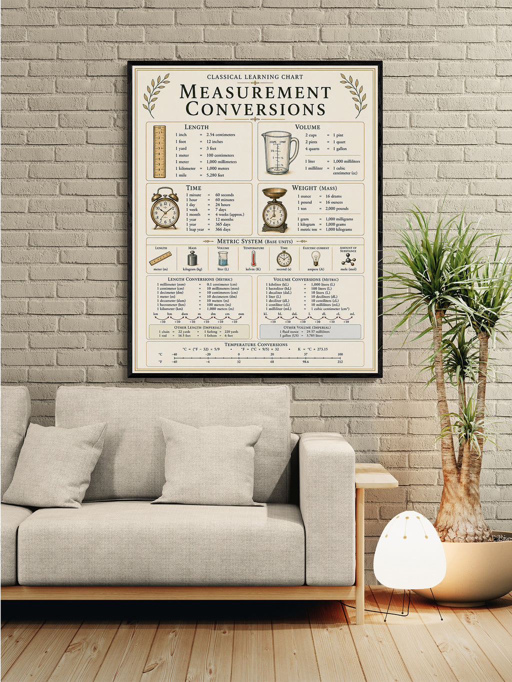 Measurement Conversions Educational Chart