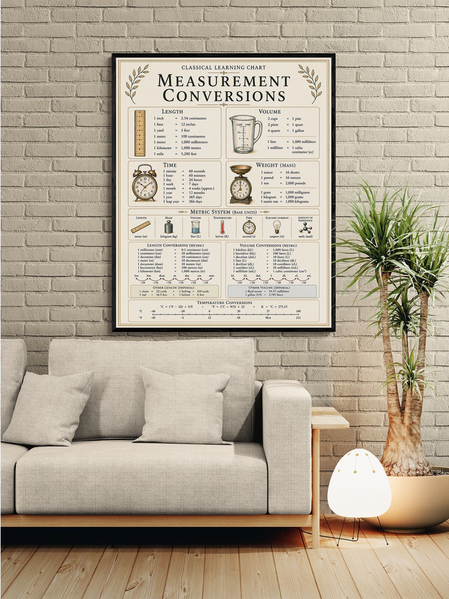Measurement Conversions Educational Chart