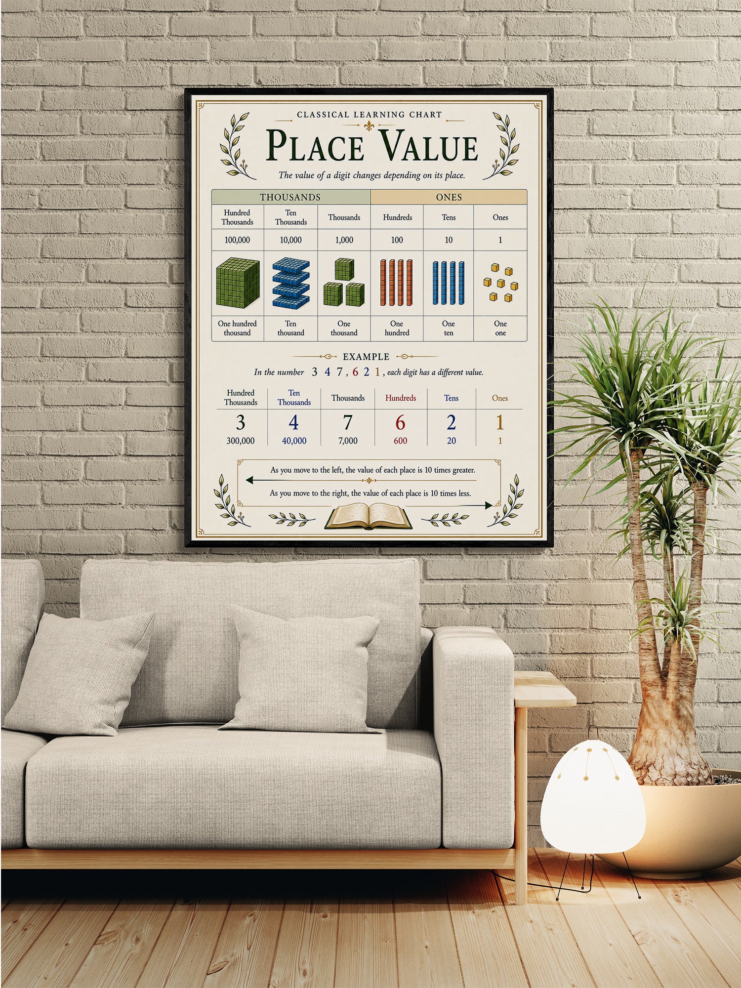 Place Value Educational Chart