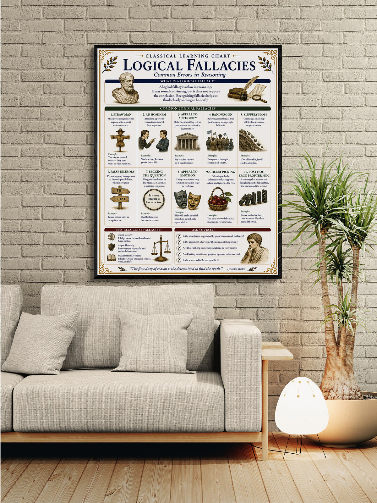 Logical Fallacies Educational Chart