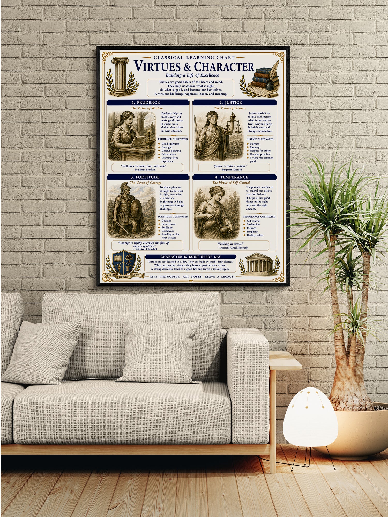 Virtues & Character Educational Chart
