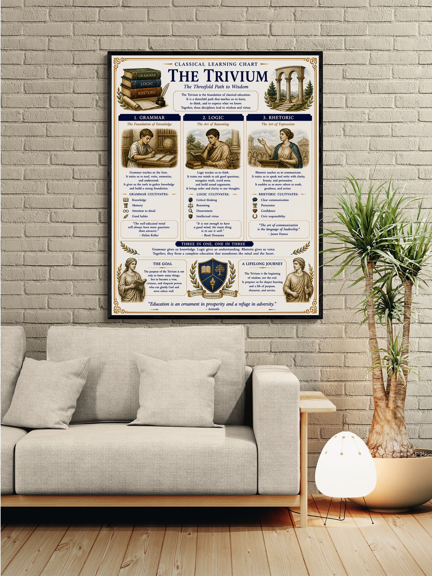 The Trivium Educational Chart