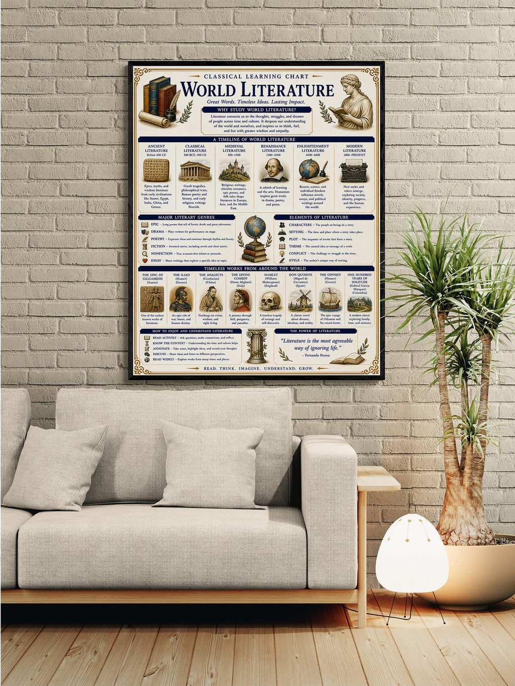 World Literature Educational Chart
