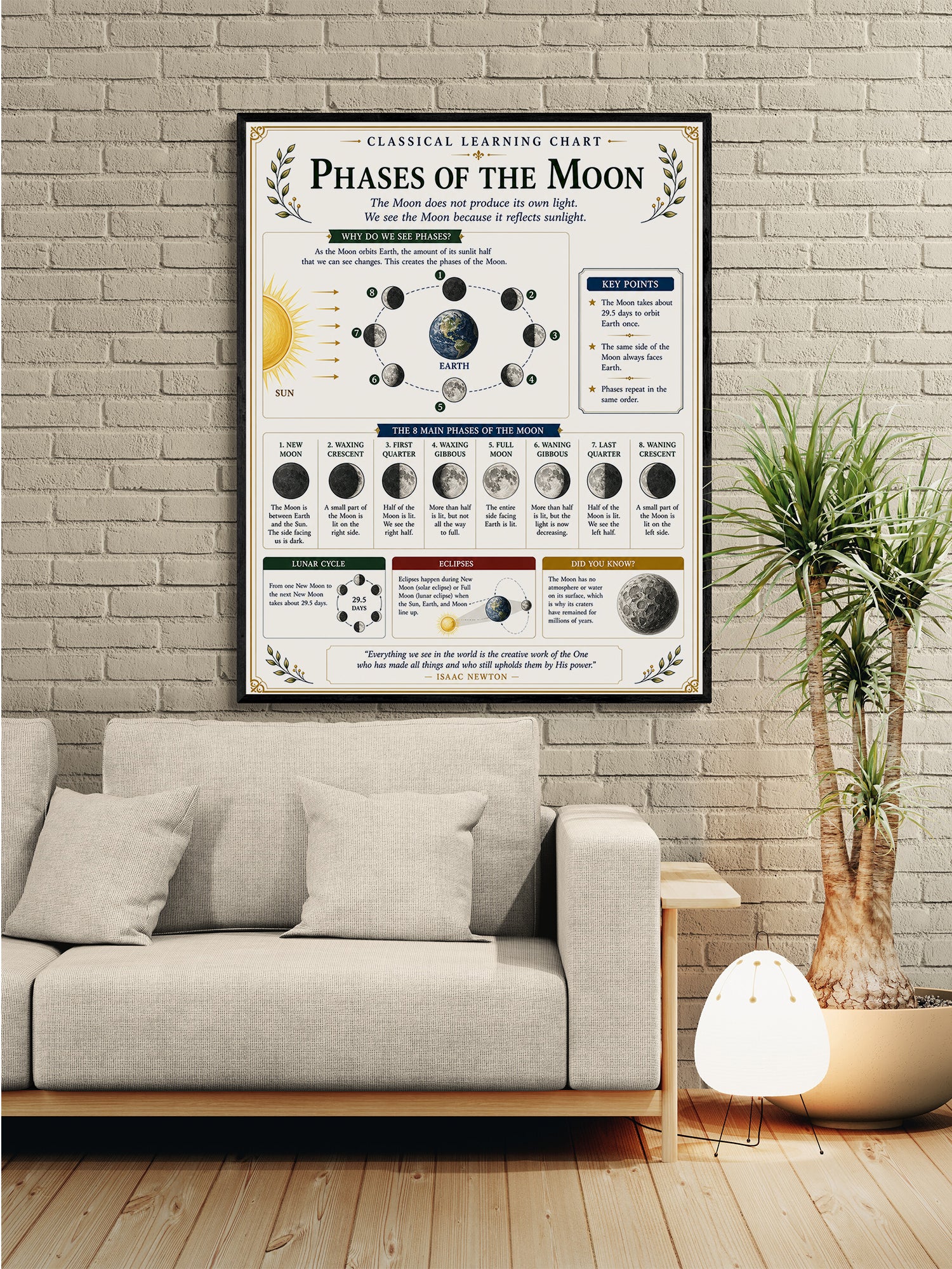 Phases of the Moon Educational Chart