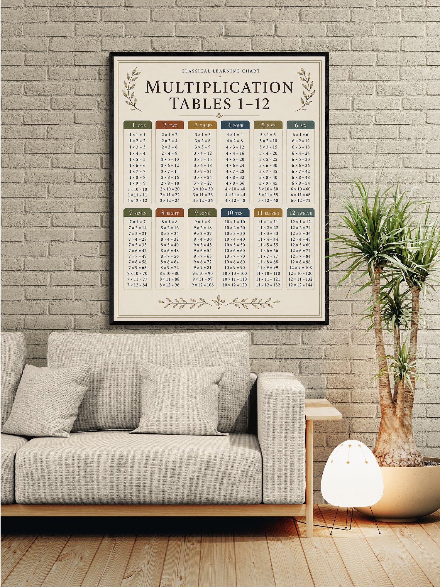 Multiplication Tables 1–12 Educational Chart