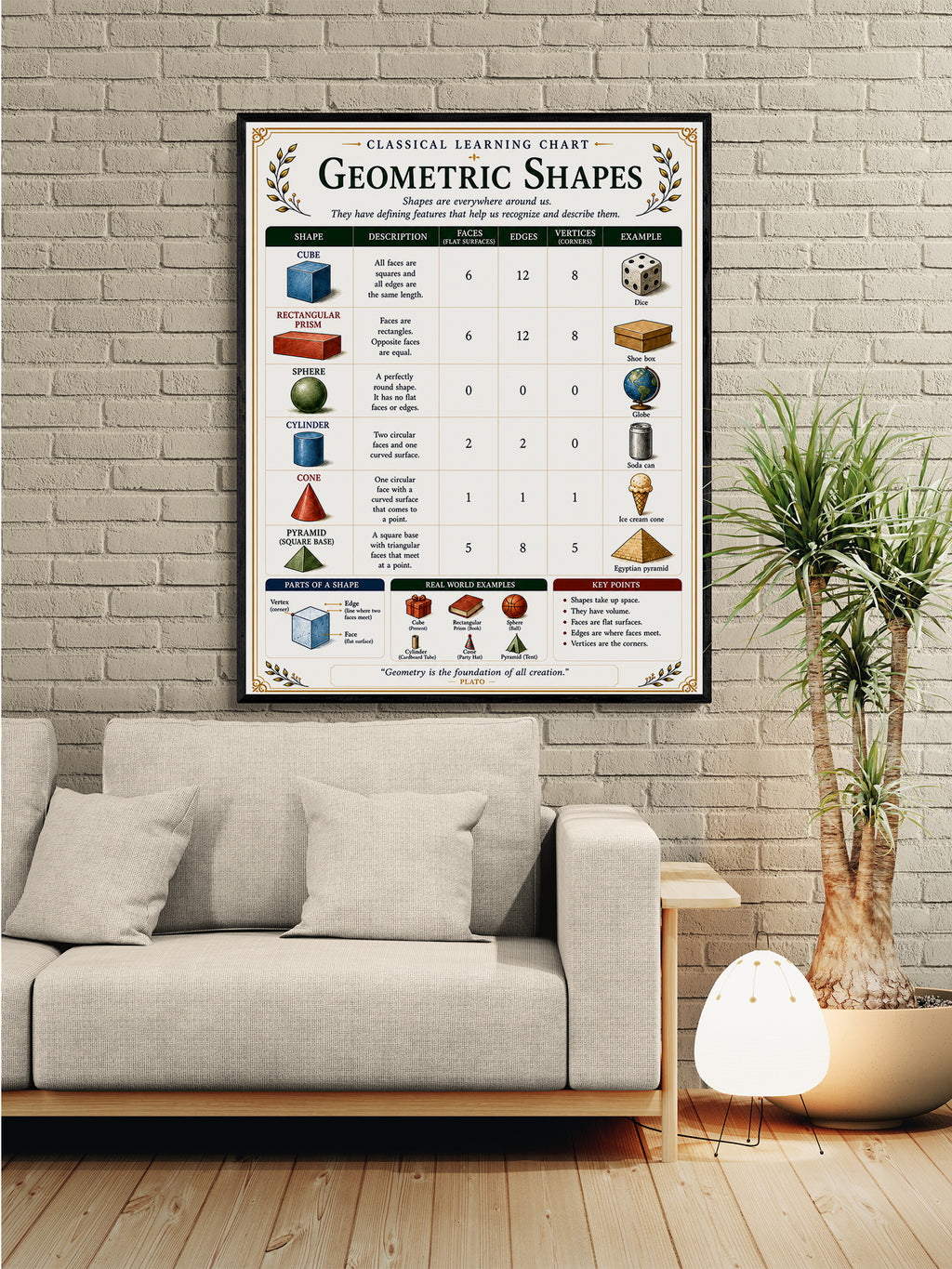 Geometric Shapes Educational Chart