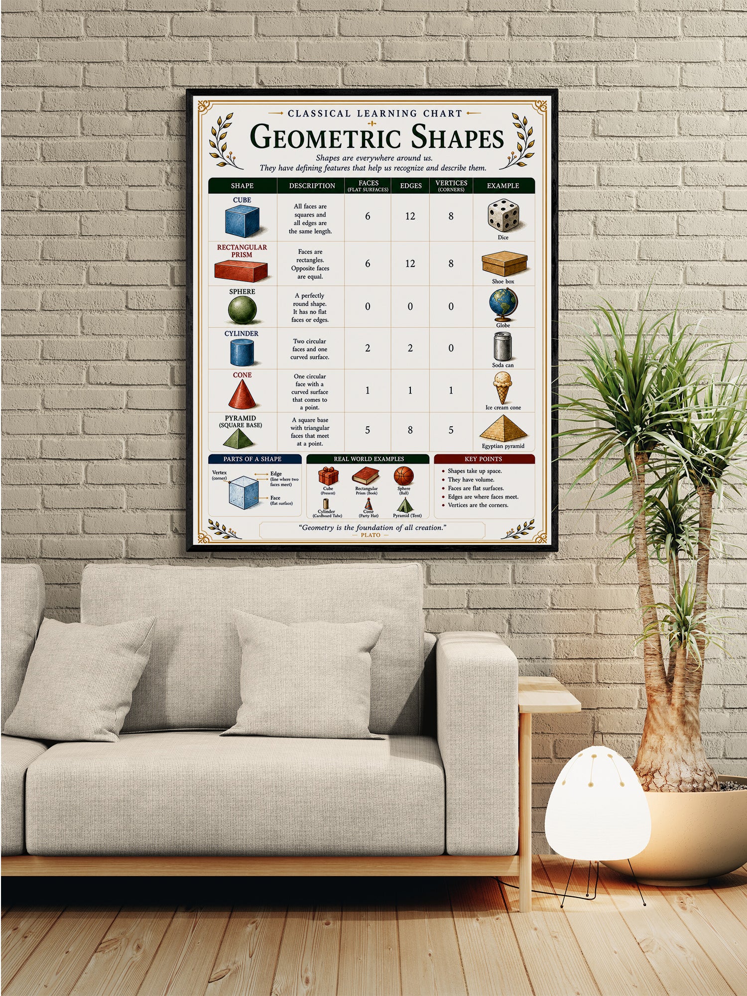 Geometric Shapes Educational Chart