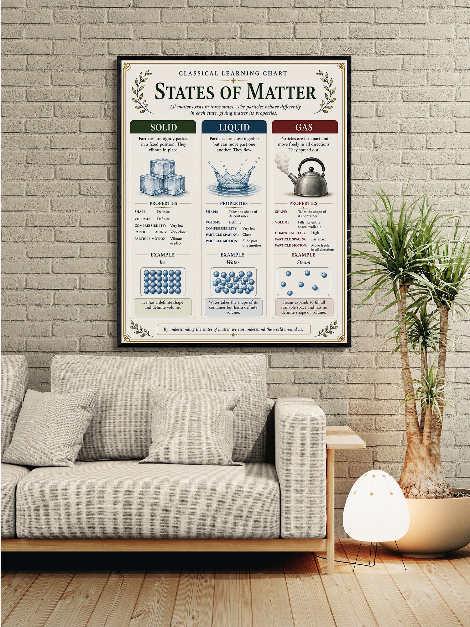 States of Matter Educational Chart