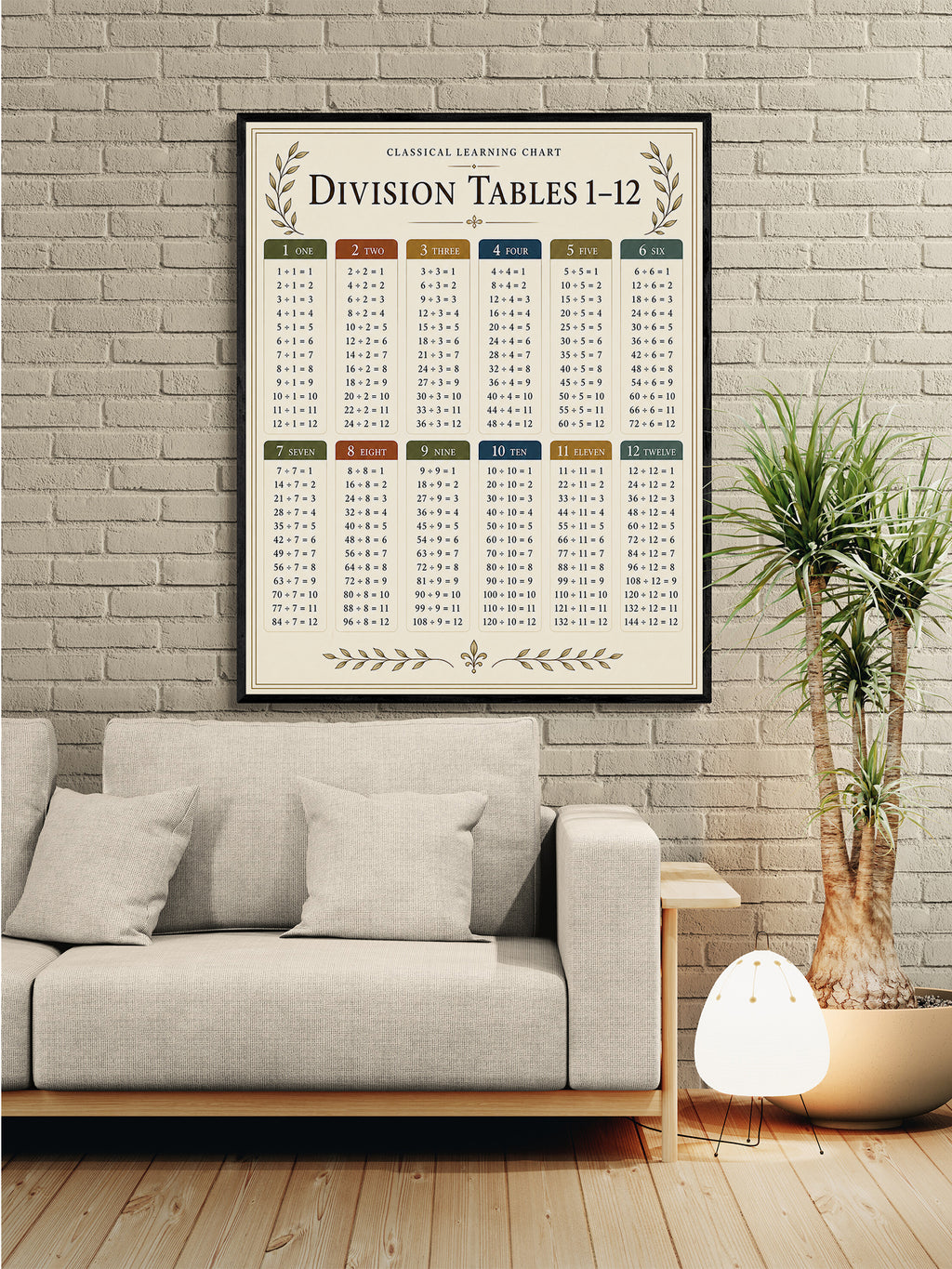 Division Tables 1–12 Educational Chart