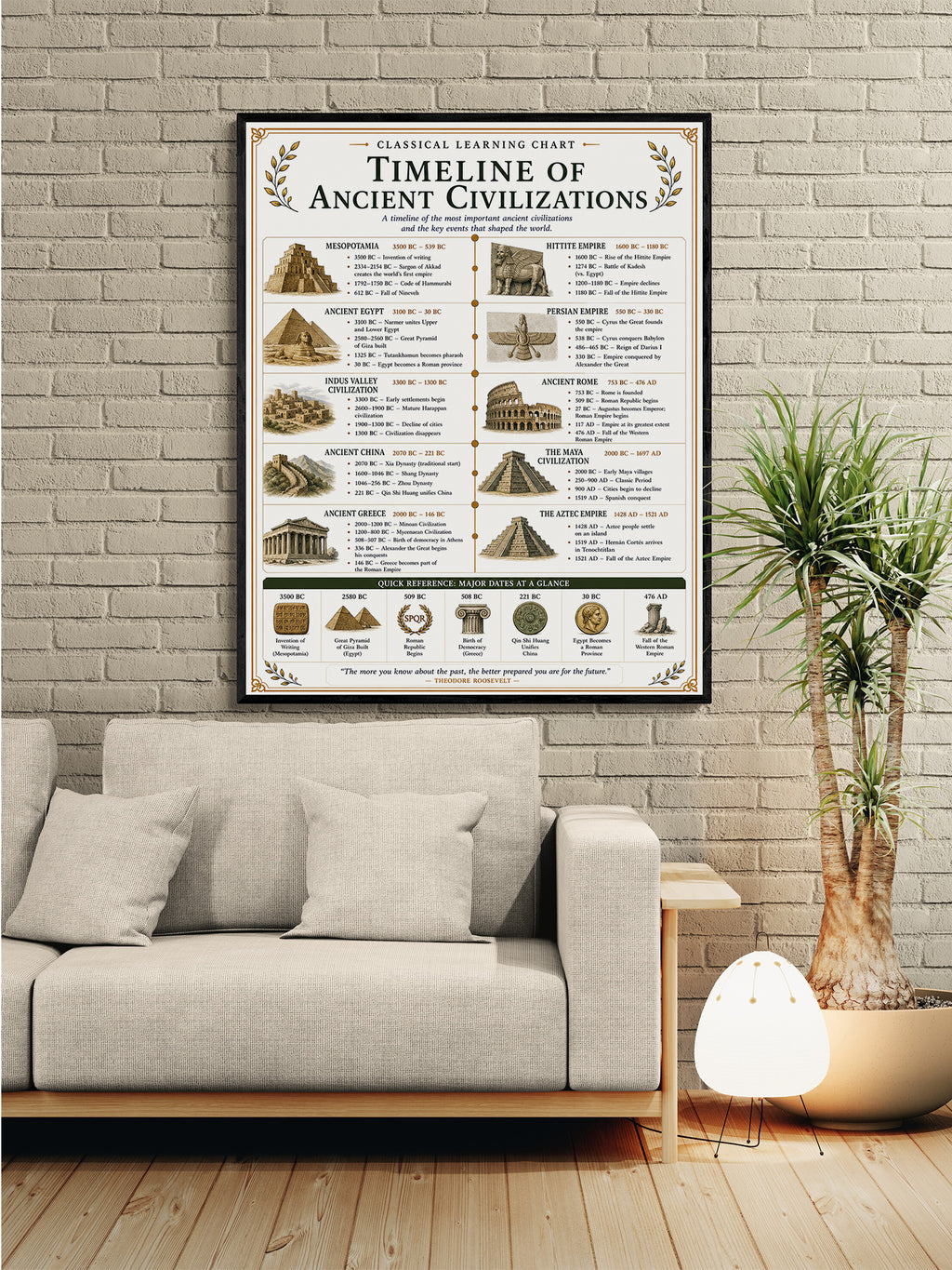 Timeline of Ancient Civilizations Chart