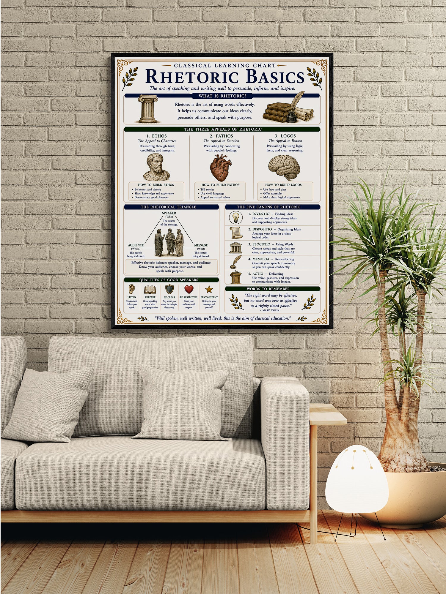 Rhetoric Basics Educational Chart