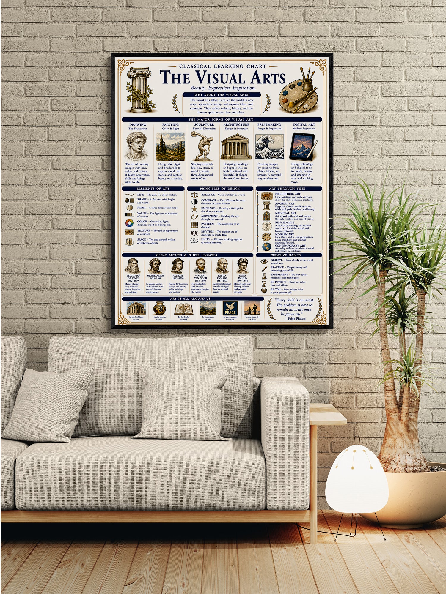 The Visual Arts Educational Chart