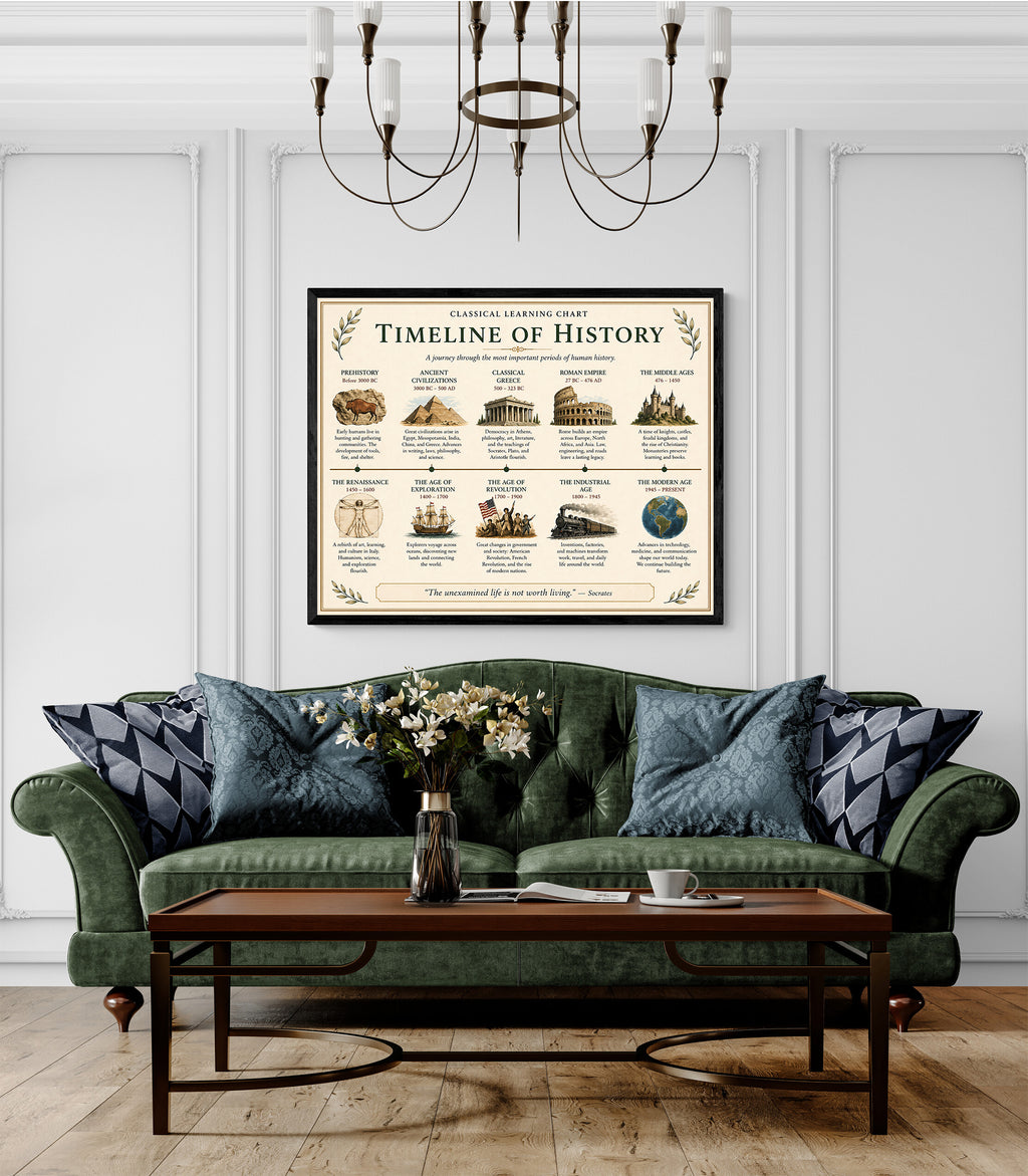 Timeline of History Educational Chart