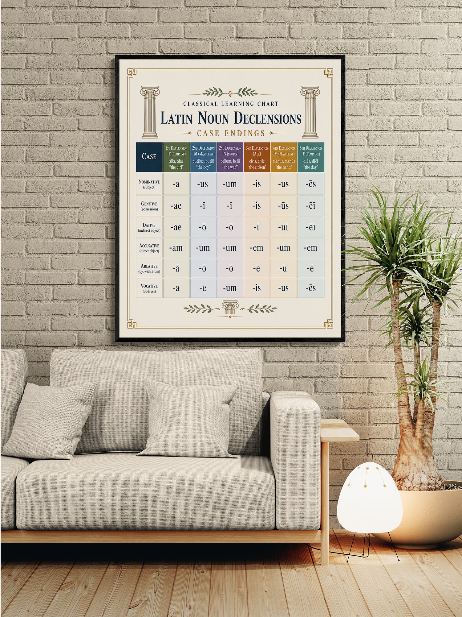 Latin Noun Declensions Educational Chart
