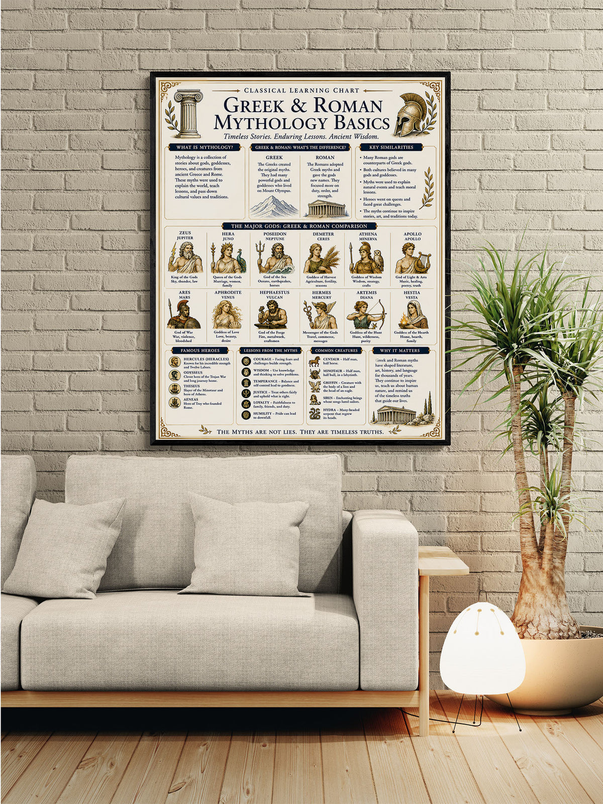 Greek & Roman Mythology Basics Educational Chart