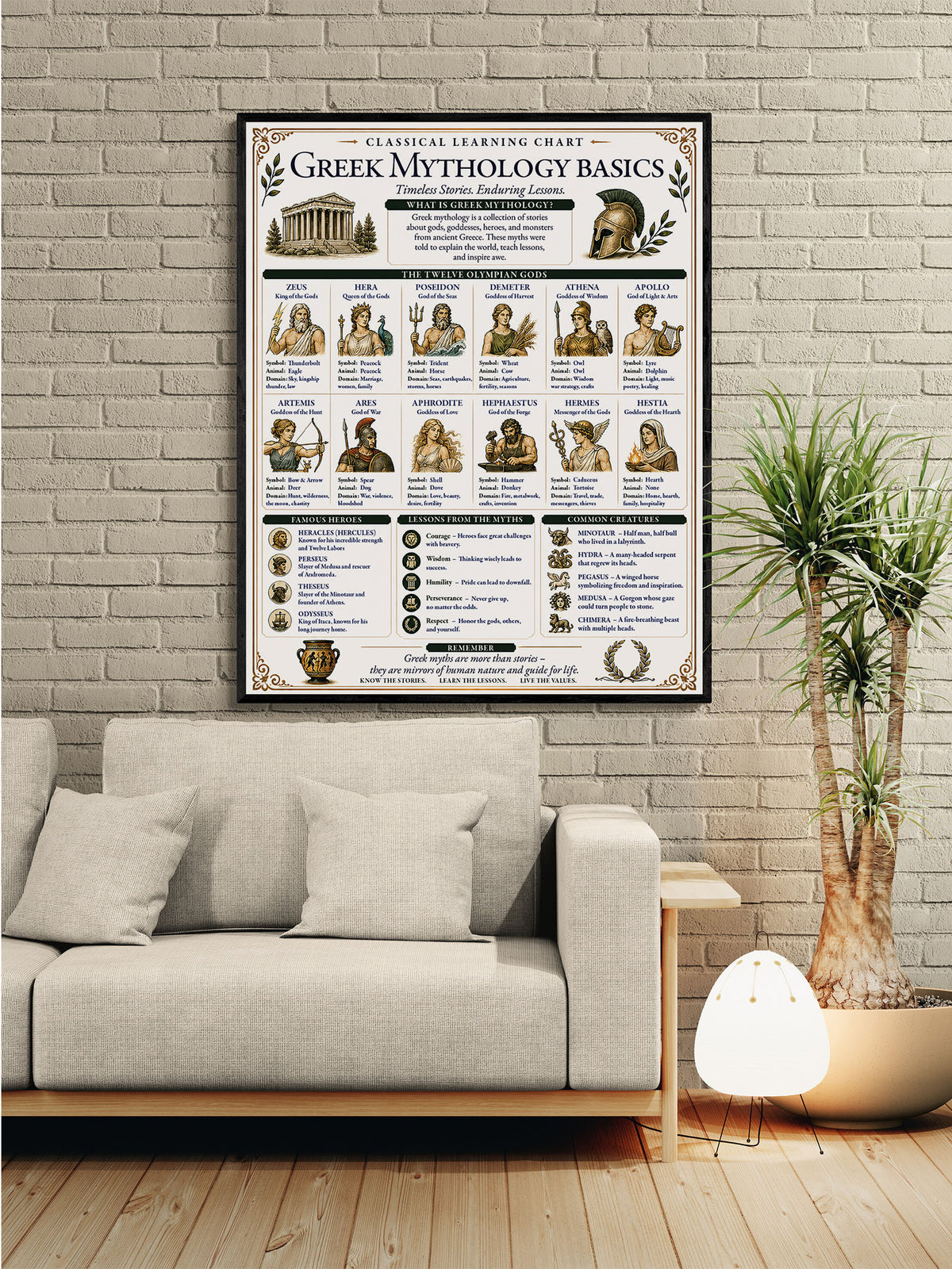 Greek Mythology Basics Educational Chart
