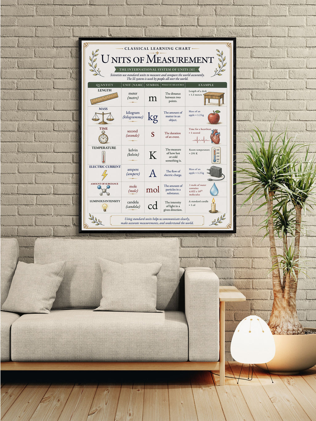 Units of Measurement Educational Chart