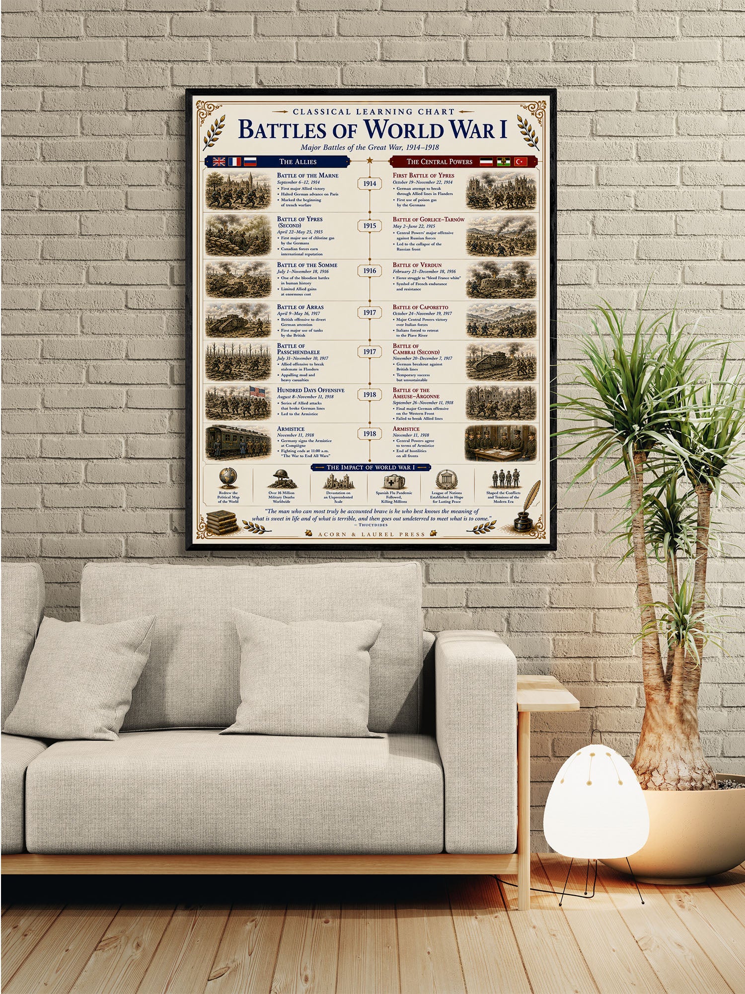 Battles of the World War 1 Educational Chart