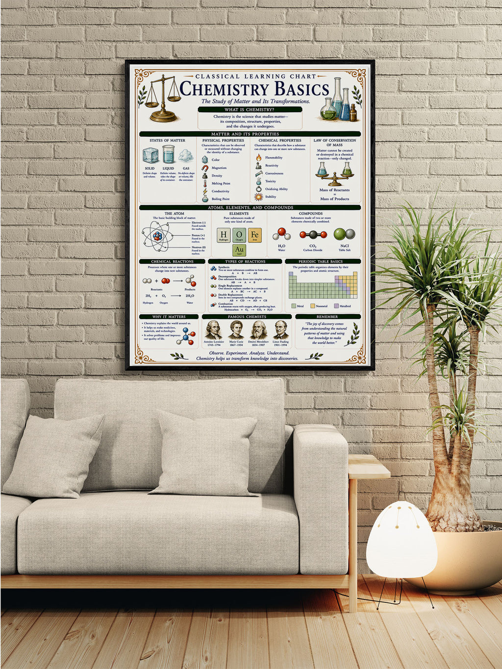 Chemistry Basics Classical Learning Chart