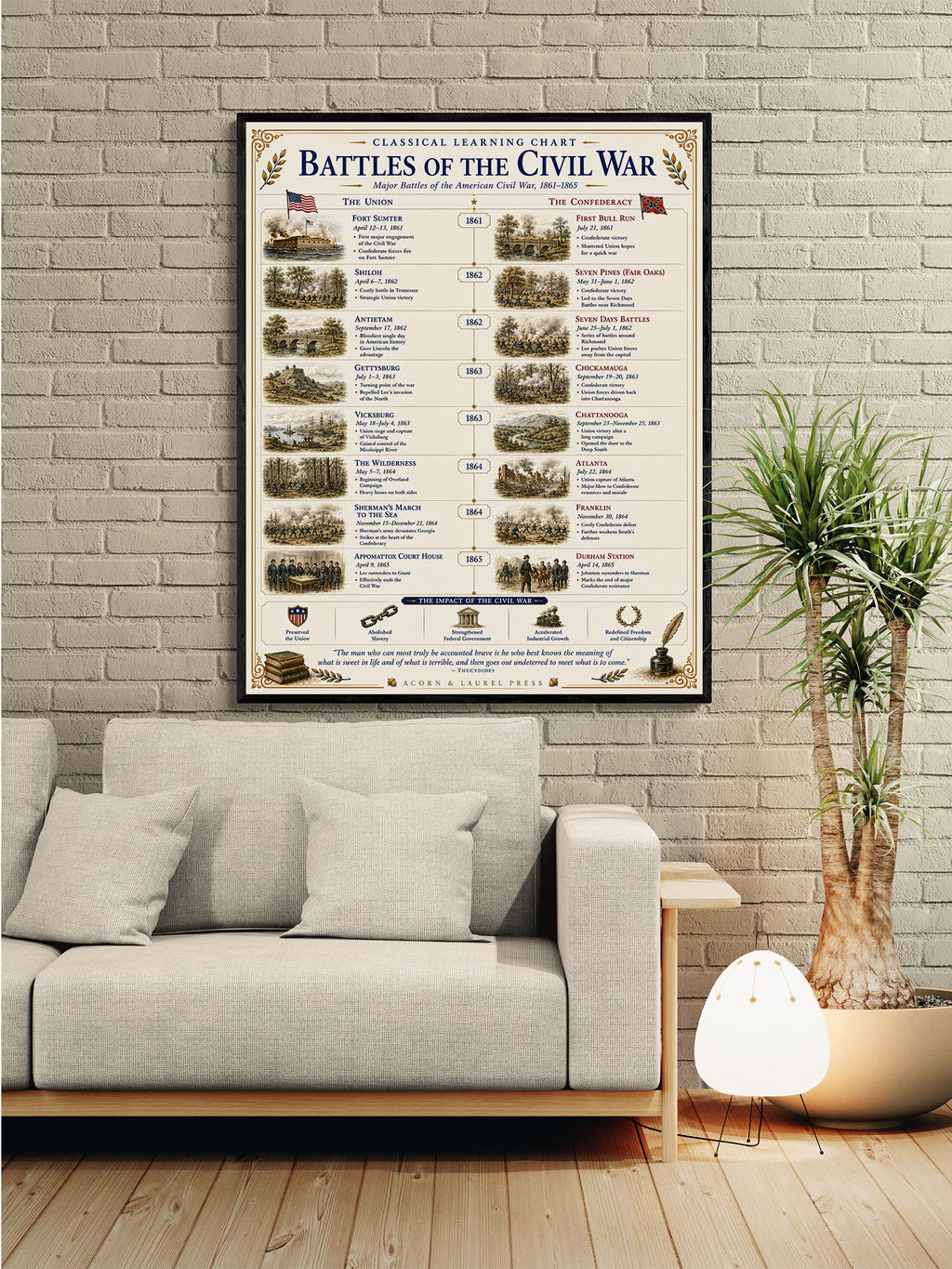 Battles of the Civil War Educational Chart