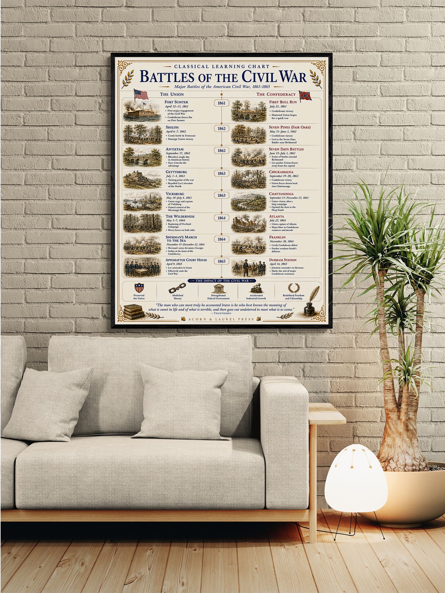 Battles of the Civil War Educational Chart