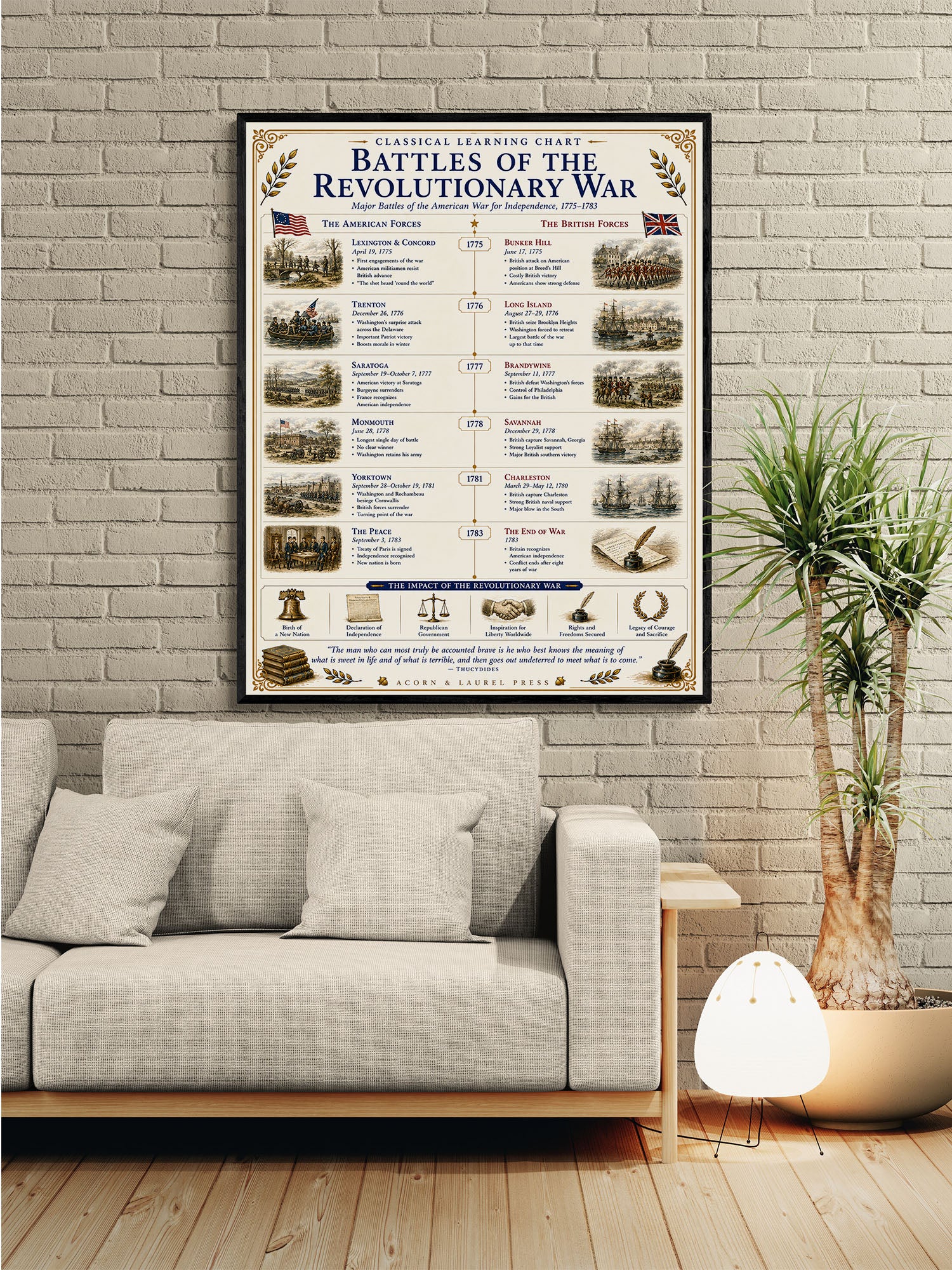 Battles of the Revolutionary War Educational Chart