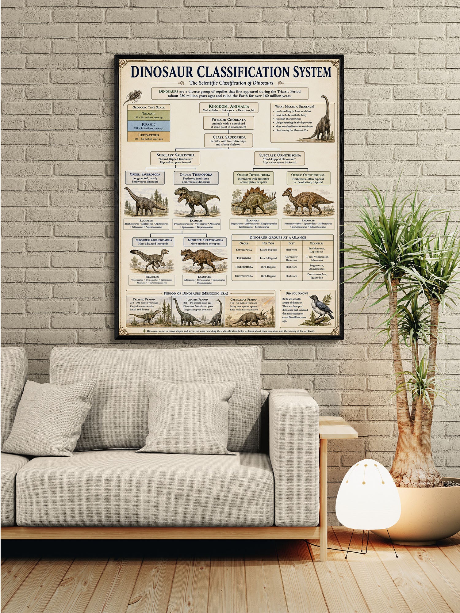 Dinosaur Classification System Classical Learning Chart