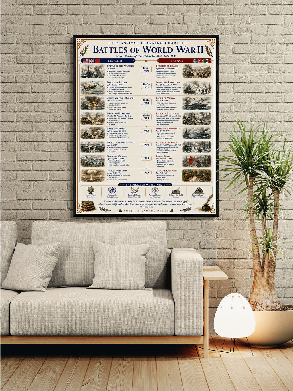 Battles of the World War 2 Educational Chart