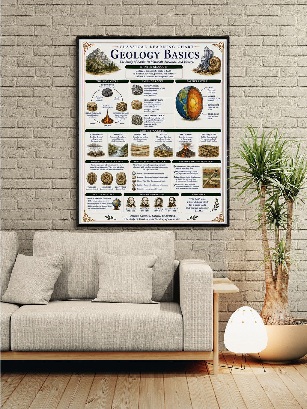 Geology Basics Classical Learning Chart