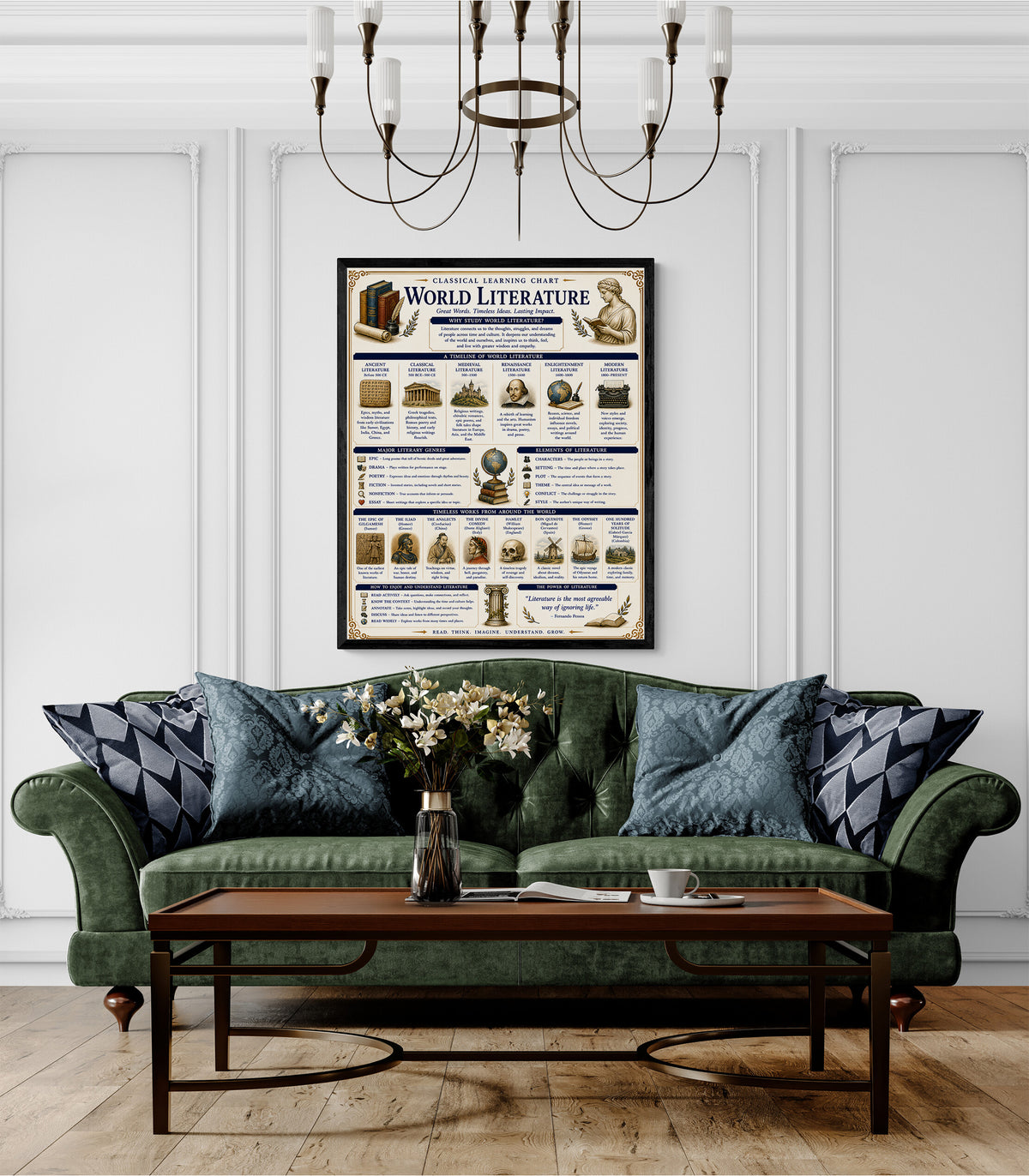 World Literature Educational Chart