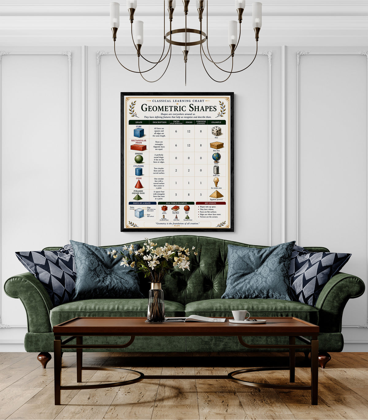 Geometric Shapes Educational Chart