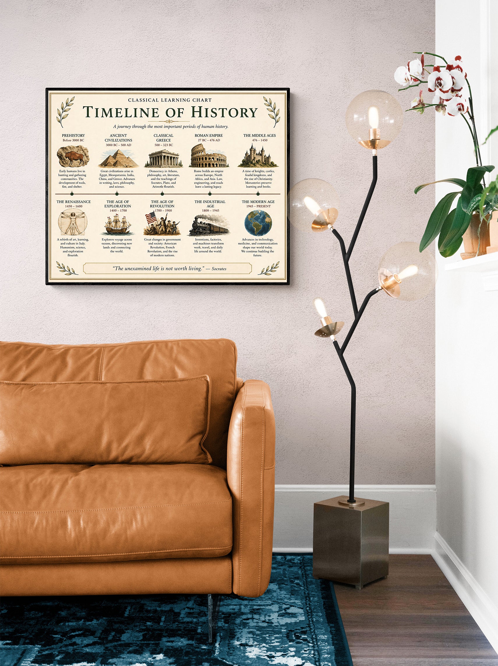 Timeline of History Educational Chart