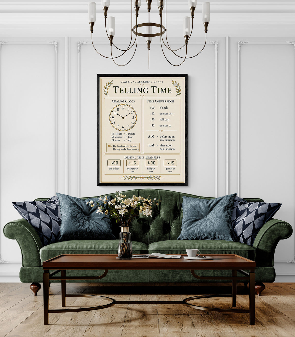 Telling Time Educational Chart