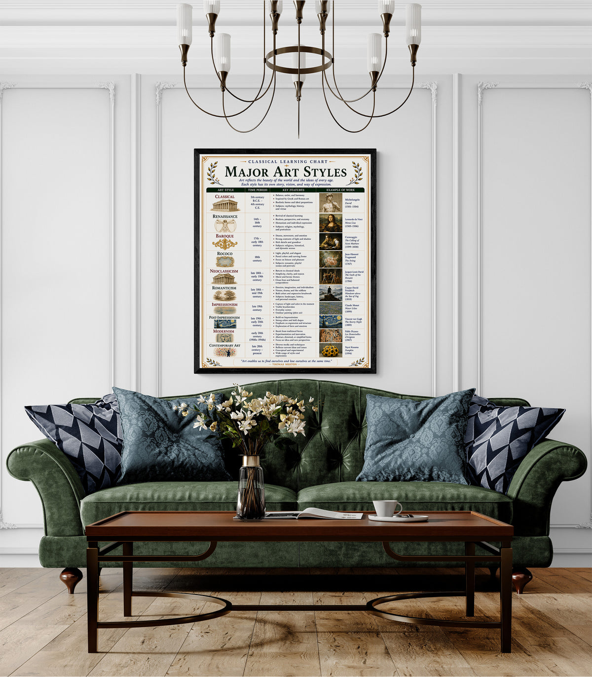 Major Art Styles Educational Chart