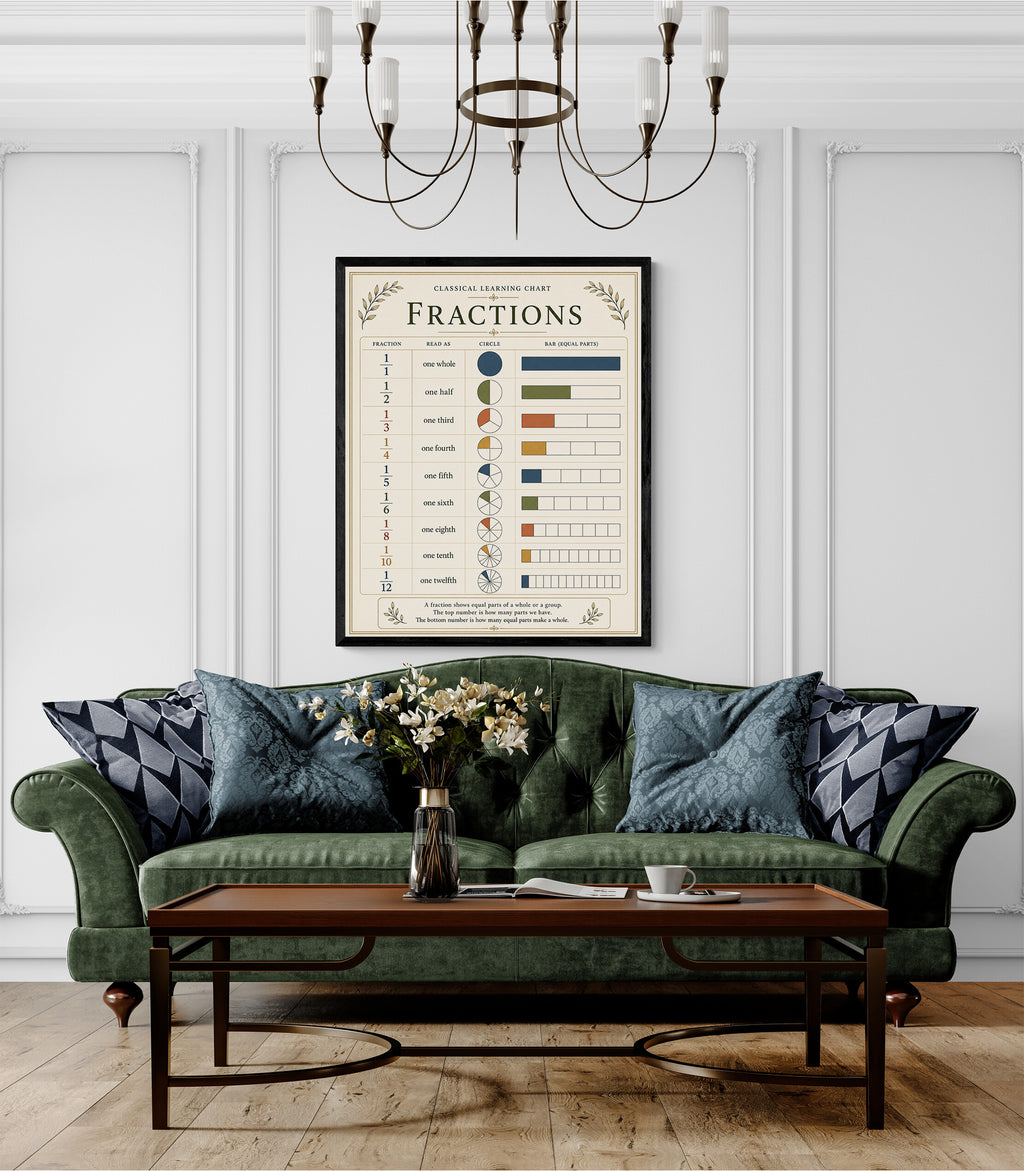 Fractions Educational Chart