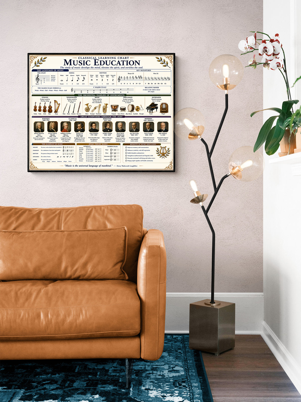 Music Education Educational Chart