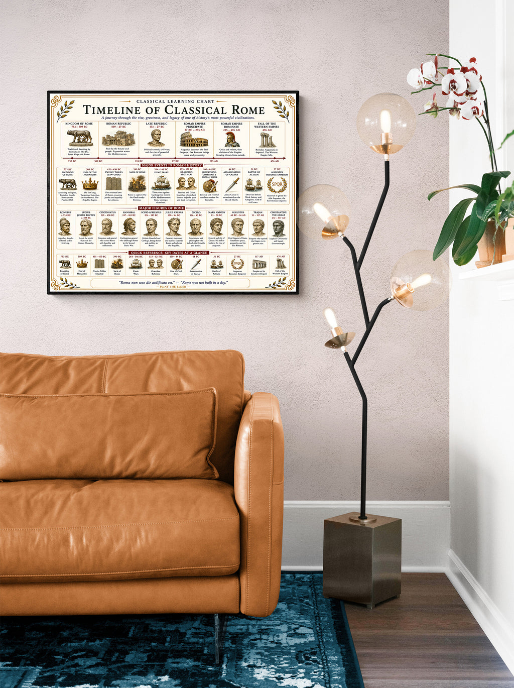 Timeline of Classical Rome Educational Chart