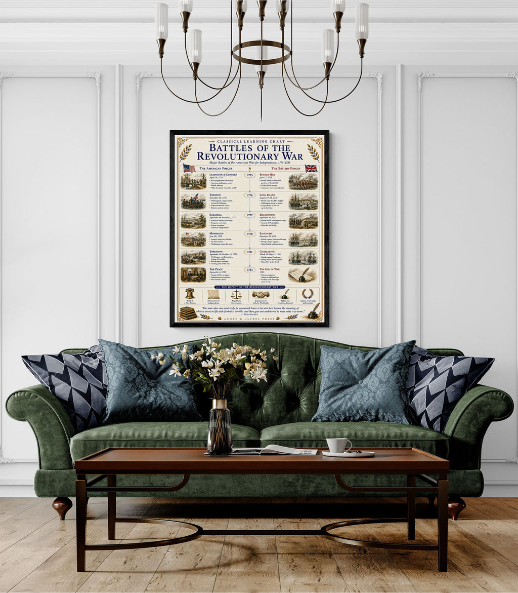 Battles of the Revolutionary War Educational Chart